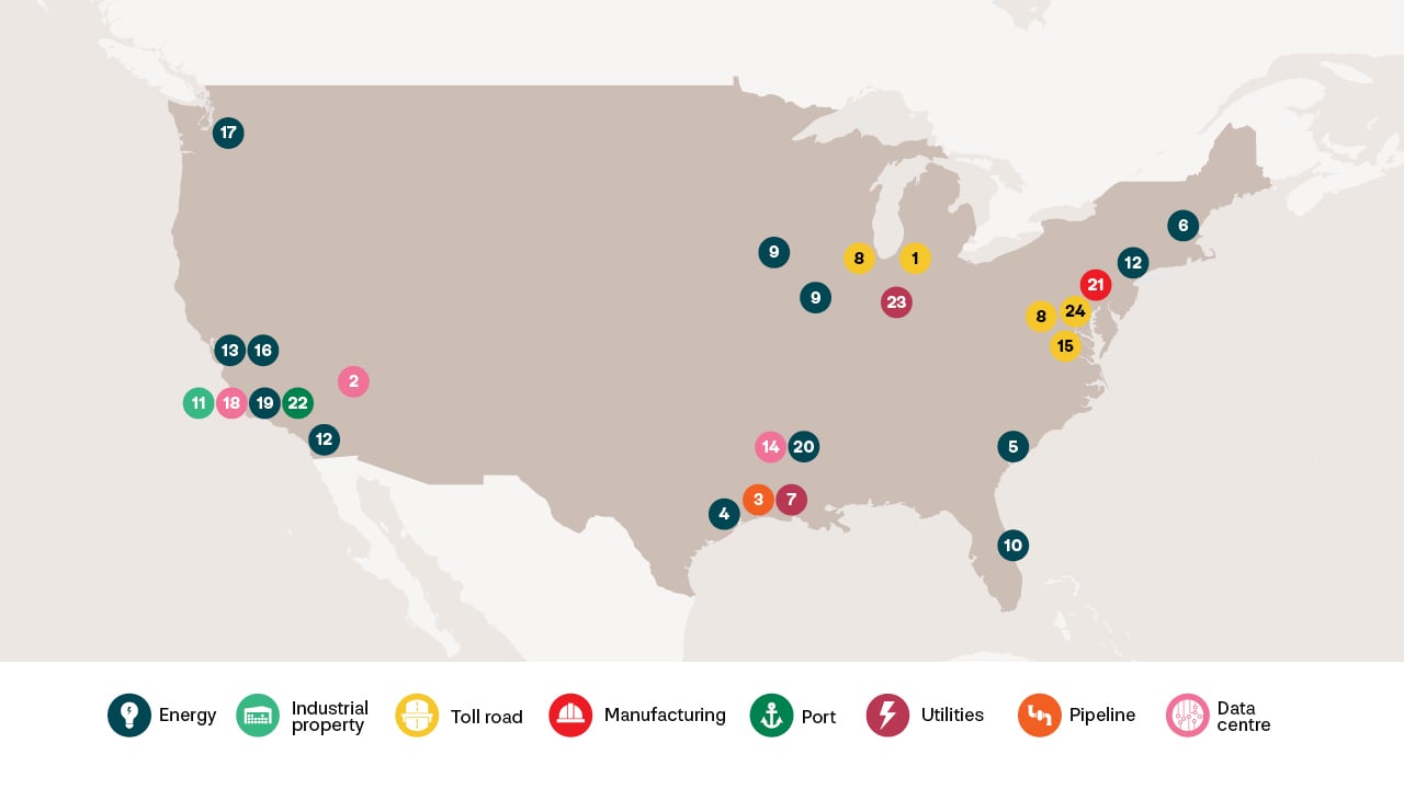 Map of the United States showing the geographic distribution of infrastructure assets in energy, industrial property, toll road, manufacturing, port, utilities, pipeline and data centre sectors, owned or co-owned by Australian superannuation funds across multiple states.